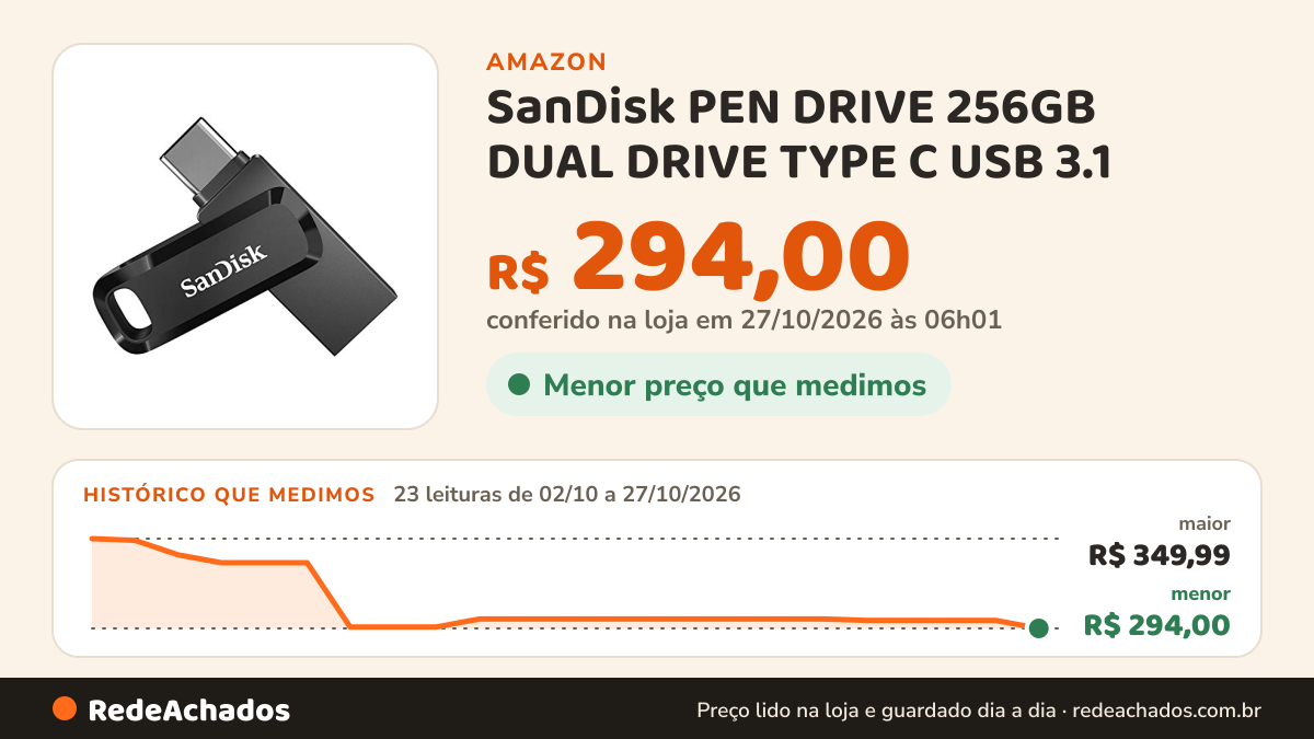 Histórico de preço de SanDisk PEN DRIVE 256GB DUAL DRIVE TYPE C USB 3.1 (SDDDC3-256G-G46), Preto na Amazon: 22 leituras de 02/10/2026 a 25/10/2026, menor R$ 294,90, maior R$ 349,99