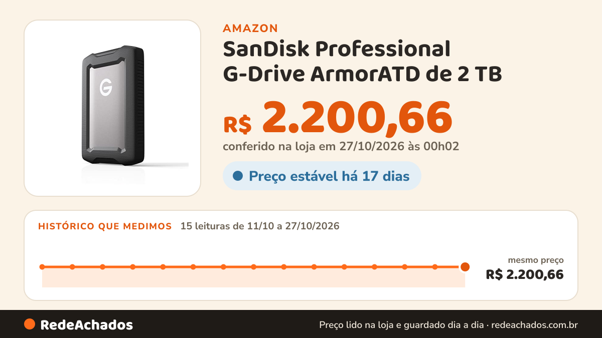 Histórico de preço de SanDisk Professional G-Drive ArmorATD de 2 TB – Disco rígido externo portátil resistente e… na Amazon: 15 leituras de 11/10/2026 a 27/10/2026, mesmo preço, R$ 2.200,66, em todas; R$ 2.200,66 conferido em 27/10/2026 às 00h02