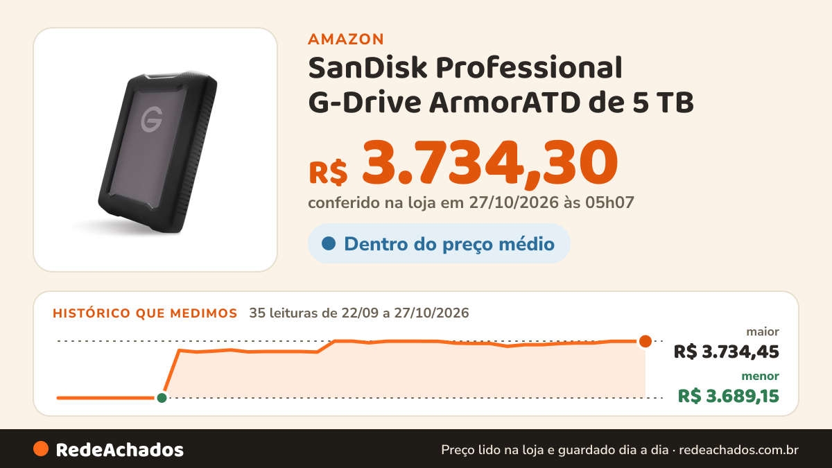Histórico de preço de SanDisk Professional G-Drive ArmorATD de 5 TB – Disco rígido externo portátil resistente e… na Amazon: 35 leituras de 22/09/2026 a 27/10/2026, menor R$ 3.689,15, maior R$ 3.734,45; R$ 3.734,30 conferido em 27/10/2026 às 05h07
