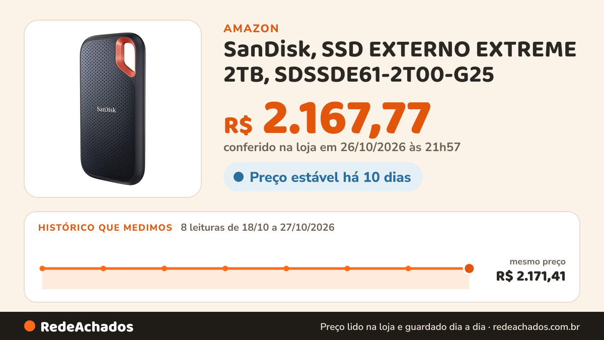 Histórico de preço de SanDisk, SSD EXTERNO EXTREME 2TB, SDSSDE61-2T00-G25 | Unidade de estado sólido externa… na Amazon: 8 leituras de 18/10/2026 a 27/10/2026, mesmo preço, R$ 2.171,41, em todas; R$ 2.167,77 conferido em 26/10/2026 às 21h57