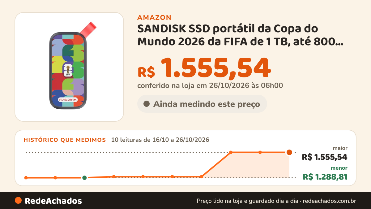 Histórico de preço de SANDISK SSD portátil da Copa do Mundo 2026 da FIFA de 1 TB, até 800 MB/s - compatível com… na Amazon: 10 leituras de 16/10/2026 a 26/10/2026, menor R$ 1.288,81, maior R$ 1.555,54; R$ 1.555,54 conferido em 26/10/2026 às 06h00