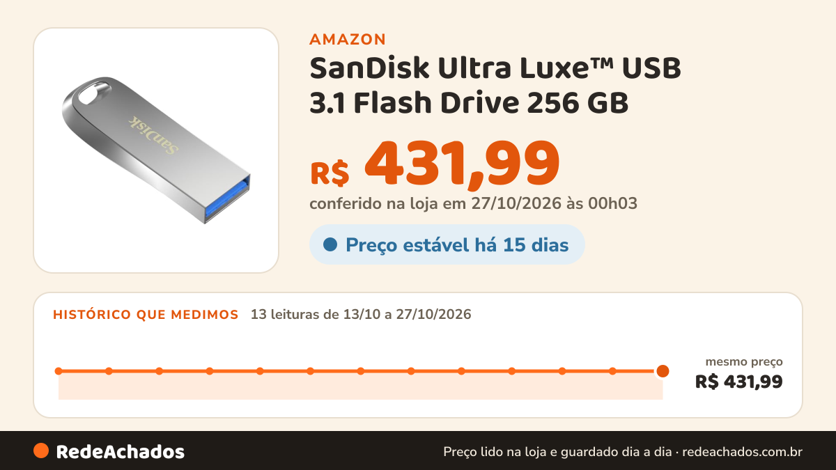 Histórico de preço de SanDisk Ultra Luxe™ USB 3.1 Flash Drive 256 GB na Amazon: 13 leituras de 13/10/2026 a 27/10/2026, mesmo preço, R$ 431,99, em todas; R$ 431,99 conferido em 27/10/2026 às 00h03