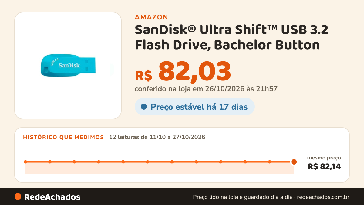Histórico de preço de SanDisk® Ultra Shift™ USB 3.2 Flash Drive, Bachelor Button na Amazon: 12 leituras de 11/10/2026 a 27/10/2026, mesmo preço, R$ 82,14, em todas; R$ 82,03 conferido em 26/10/2026 às 21h57