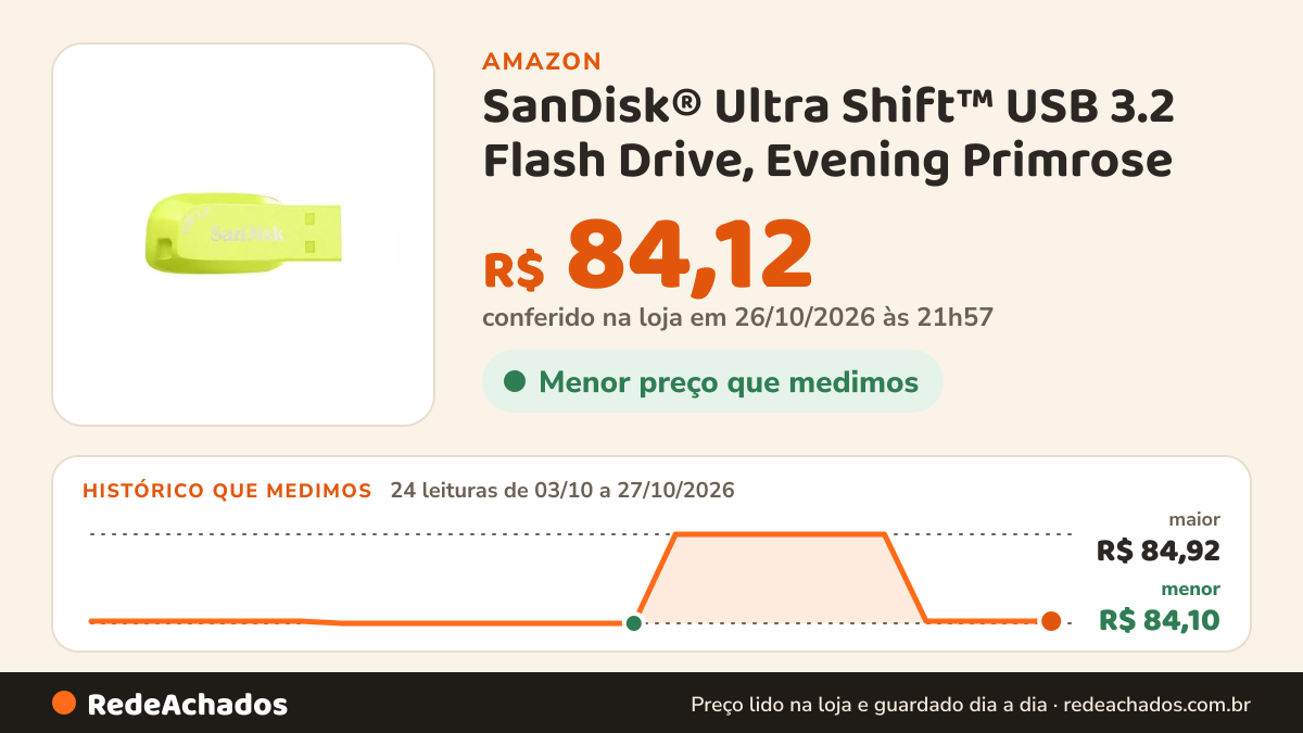 Histórico de preço de SanDisk® Ultra Shift™ USB 3.2 Flash Drive, Evening Primrose na Amazon: 24 leituras de 03/10/2026 a 27/10/2026, menor R$ 84,10, maior R$ 84,92; R$ 84,12 conferido em 26/10/2026 às 21h57