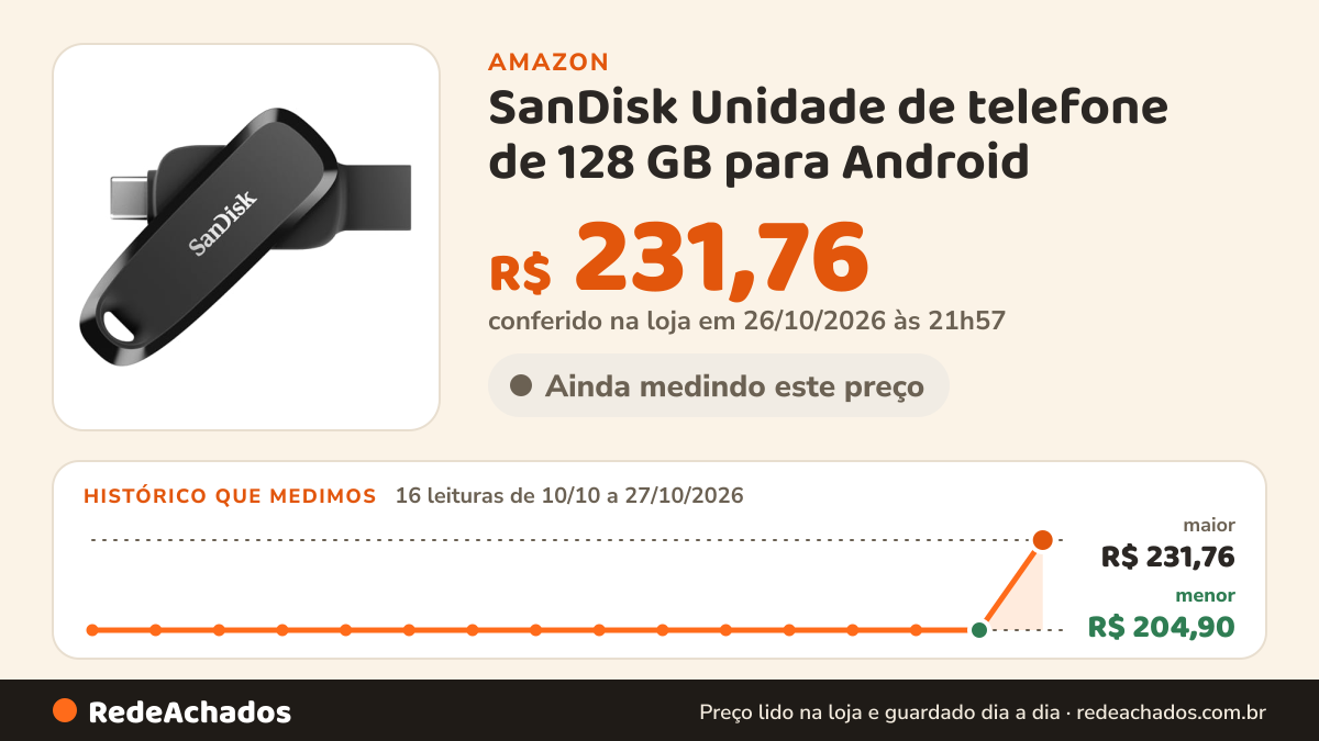 Histórico de preço de SanDisk Unidade de telefone de 128 GB para Android - USB 2 em 1 para smartphones, tablets… na Amazon: 16 leituras de 10/10/2026 a 27/10/2026, menor R$ 204,90, maior R$ 231,76; R$ 231,76 conferido em 26/10/2026 às 21h57