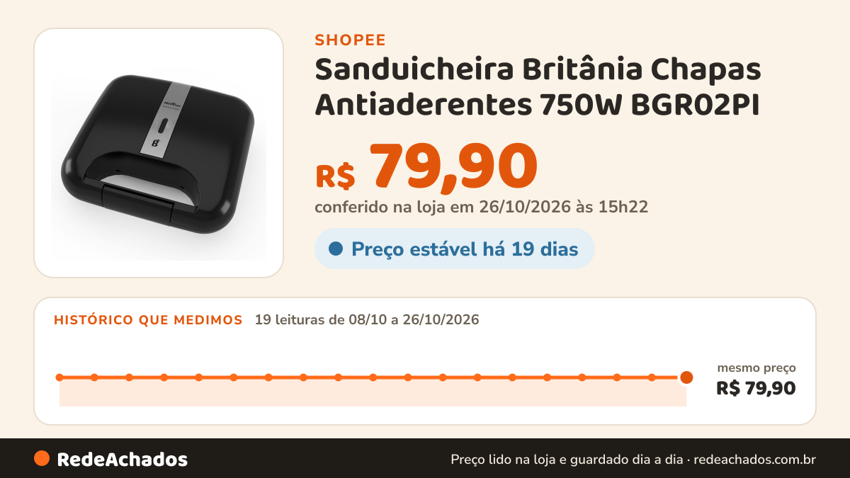 Histórico de preço de Sanduicheira Britânia Chapas Antiaderentes 750W BGR02PI na Shopee: 18 leituras de 08/10/2026 a 25/10/2026, mesmo preço, R$ 79,90, em todas; R$ 79,90 conferido em 25/10/2026 às 09h51