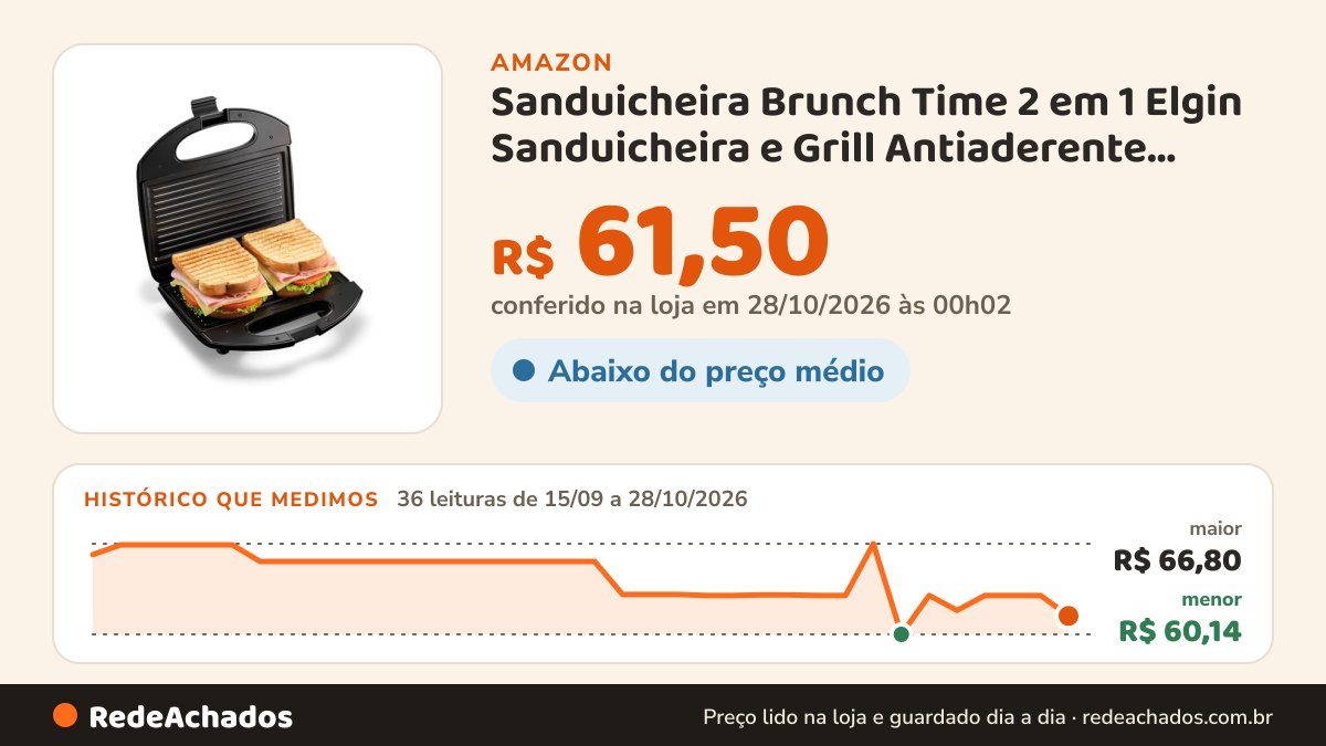Histórico de preço de Sanduicheira Brunch Time 2 em 1 Elgin Sanduicheira e Grill Antiaderente Preta 110V… na Amazon: 36 leituras de 15/09/2026 a 27/10/2026, menor R$ 60,14, maior R$ 66,80; R$ 61,15 conferido em 26/10/2026 às 21h57