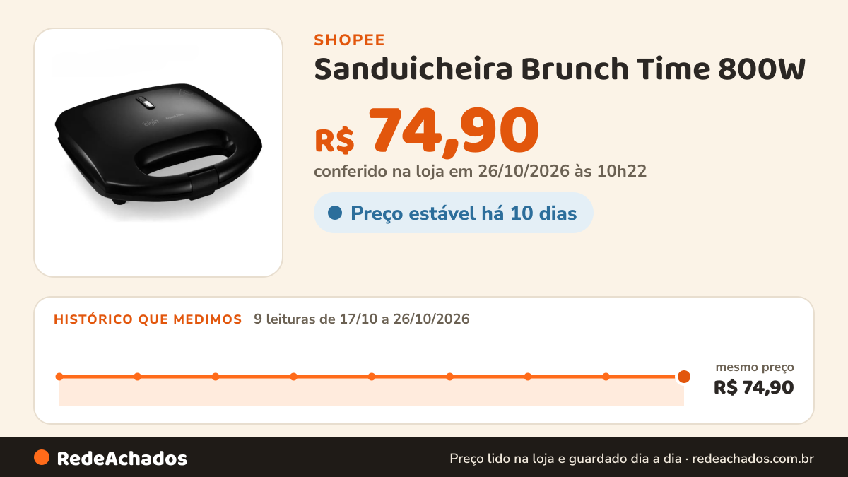 Histórico de preço de Sanduicheira Brunch Time 800W - SAN40 - 127V - Elgin na Shopee: 9 leituras de 17/10/2026 a 26/10/2026, mesmo preço, R$ 74,90, em todas; R$ 74,90 conferido em 26/10/2026 às 10h22