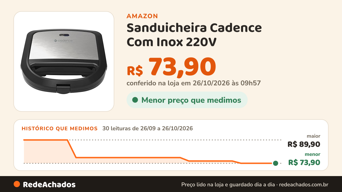 Histórico de preço de Sanduicheira Cadence Com Inox 220V - SAN615, Modelo: SAN615-220V na Amazon: 30 leituras de 26/09/2026 a 26/10/2026, menor R$ 73,90, maior R$ 89,90; R$ 73,90 conferido em 26/10/2026 às 09h57