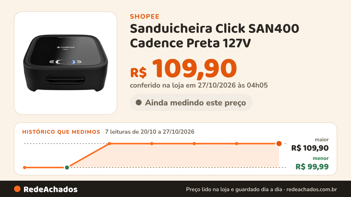 Histórico de preço de Sanduicheira Click SAN400 Cadence Preta 127V na Shopee: 7 leituras de 20/10/2026 a 27/10/2026, menor R$ 99,99, maior R$ 109,90; R$ 109,90 conferido em 27/10/2026 às 04h05