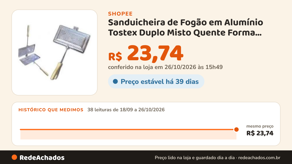 Histórico de preço de Sanduicheira de Fogão em Alumínio Tostex Duplo Misto Quente Forma Bauru MK na Shopee: 38 leituras de 18/09/2026 a 26/10/2026, mesmo preço, R$ 23,74, em todas; R$ 23,74 conferido em 26/10/2026 às 15h49