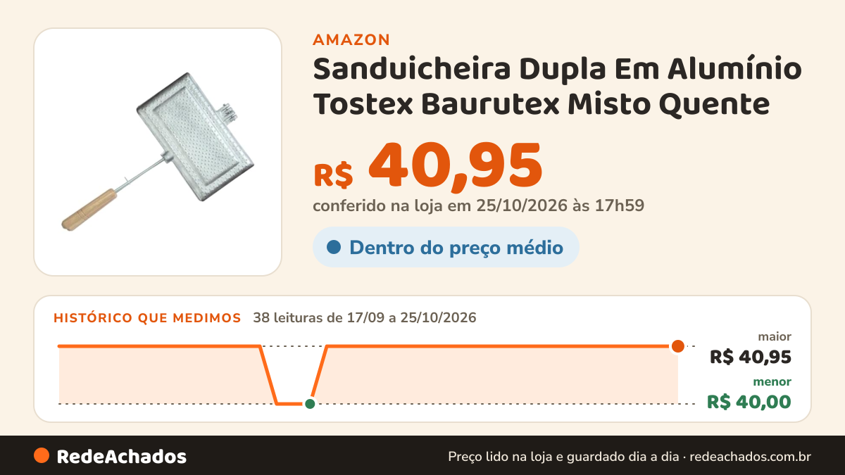 Histórico de preço de Sanduicheira Dupla Em Alumínio Tostex Baurutex Misto Quente na Amazon: 38 leituras de 17/09/2026 a 25/10/2026, menor R$ 40,00, maior R$ 40,95; R$ 40,95 conferido em 25/10/2026 às 17h59