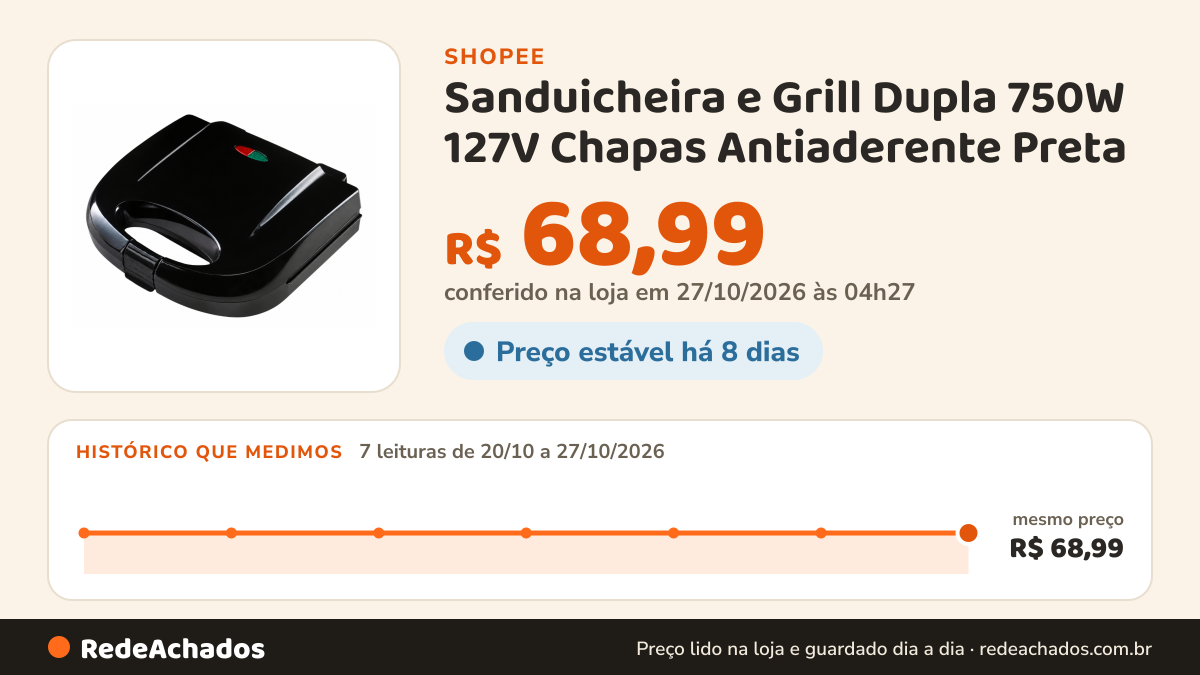 Histórico de preço de Sanduicheira e Grill Dupla 750W 127V Chapas Antiaderente Preta na Shopee: 7 leituras de 20/10/2026 a 27/10/2026, mesmo preço, R$ 68,99, em todas; R$ 68,99 conferido em 27/10/2026 às 04h27