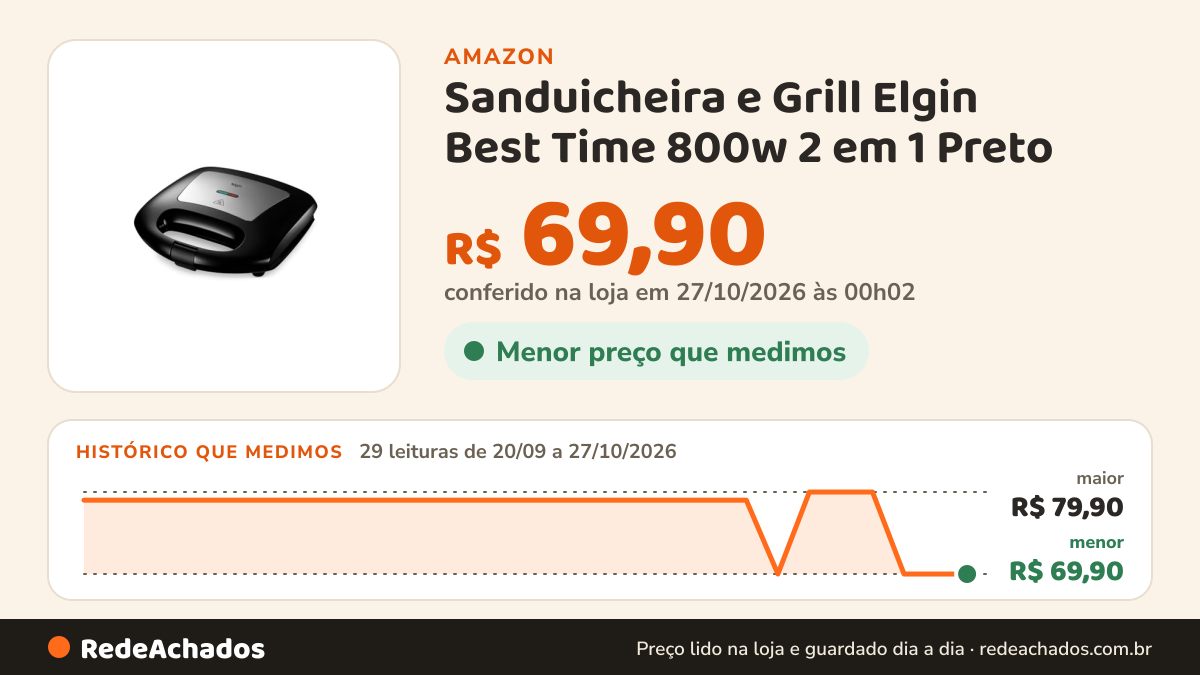 Histórico de preço de Sanduicheira e Grill Elgin Best Time 800w 2 em 1 Preto - 127v na Amazon: 29 leituras de 20/09/2026 a 27/10/2026, menor R$ 69,90, maior R$ 79,90; R$ 69,90 conferido em 27/10/2026 às 00h02