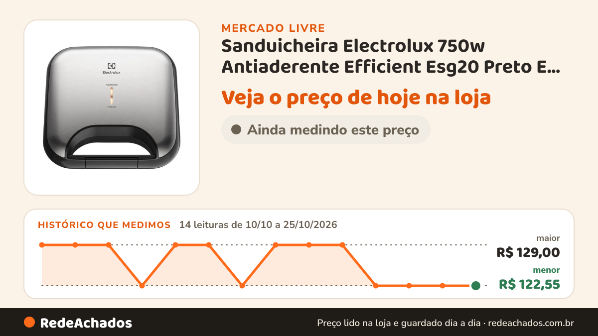 Histórico de preço de Sanduicheira Electrolux 750w Antiaderente Efficient Esg20 Preto E Inox 110v no Mercado Livre: 14 leituras de 10/10/2026 a 25/10/2026, menor R$ 122,55, maior R$ 129,00