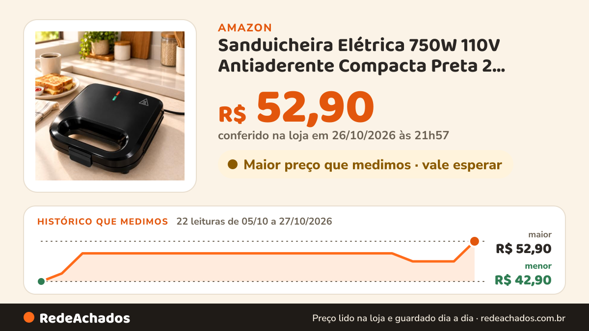 Histórico de preço de Sanduicheira Elétrica 750W 110V Antiaderente Compacta Preta 2 Placas Grill na Amazon: 22 leituras de 05/10/2026 a 27/10/2026, menor R$ 42,90, maior R$ 52,90; R$ 52,90 conferido em 26/10/2026 às 21h57