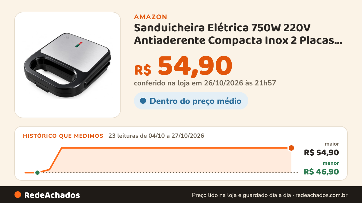 Histórico de preço de Sanduicheira Elétrica 750W 220V Antiaderente Compacta Inox 2 Placas Grill na Amazon: 23 leituras de 04/10/2026 a 27/10/2026, menor R$ 46,90, maior R$ 54,90; R$ 54,90 conferido em 26/10/2026 às 21h57