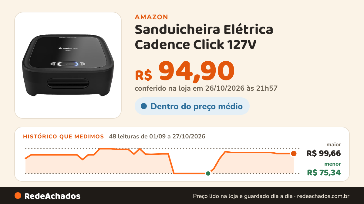 Histórico de preço de Sanduicheira Elétrica Cadence Click 127V na Amazon: 48 leituras de 01/09/2026 a 27/10/2026, menor R$ 75,34, maior R$ 99,66; R$ 94,90 conferido em 26/10/2026 às 21h57