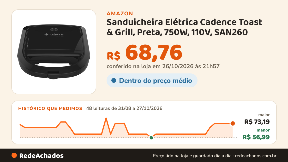 Histórico de preço de Sanduicheira Elétrica Cadence Toast & Grill, Preta, 750W, 110V, SAN260 na Amazon: 48 leituras de 31/08/2026 a 27/10/2026, menor R$ 56,99, maior R$ 73,19; R$ 68,76 conferido em 26/10/2026 às 21h57