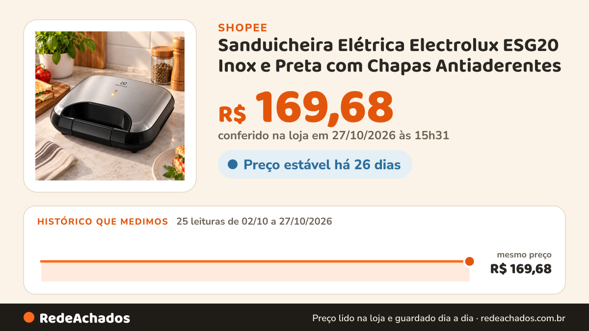 Histórico de preço de Sanduicheira Elétrica Electrolux ESG20 Inox e Preta com Chapas Antiaderentes - 220V na Shopee: 23 leituras de 02/10/2026 a 25/10/2026, mesmo preço, R$ 169,68, em todas; R$ 169,68 conferido em 25/10/2026 às 04h53