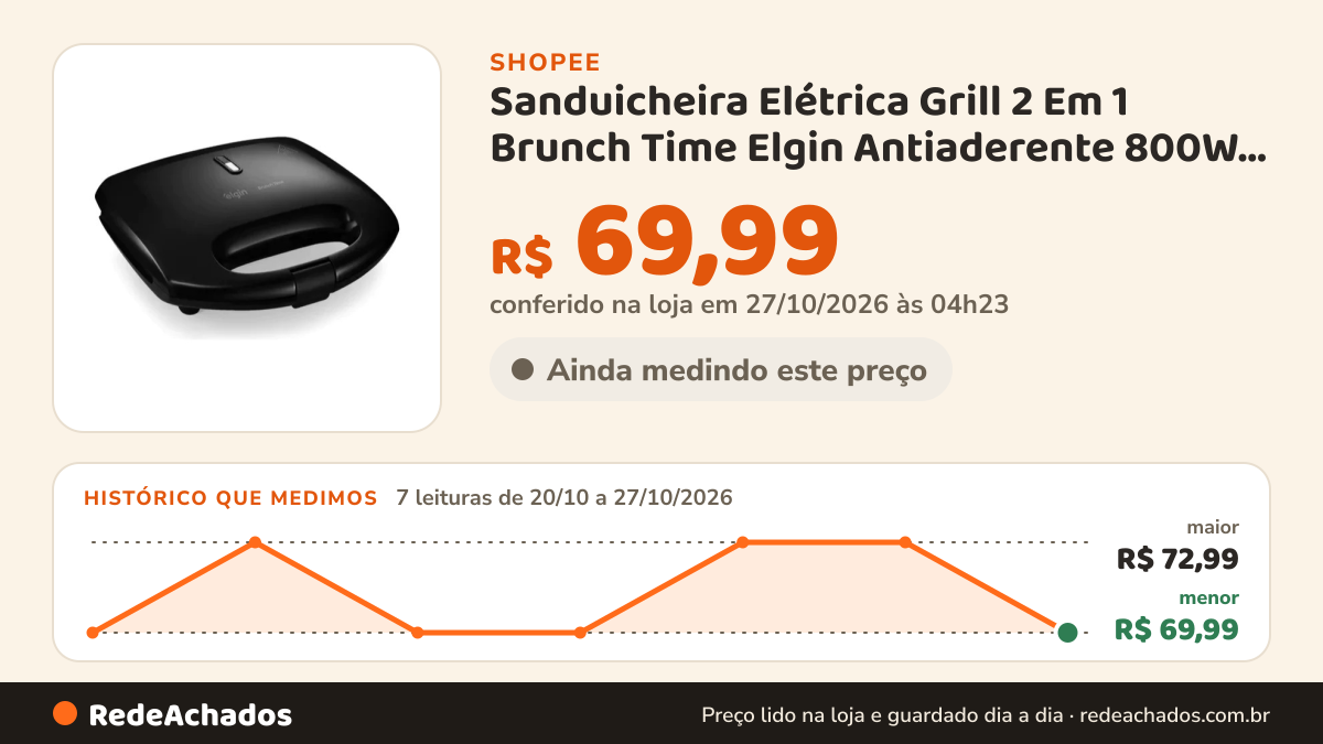 Histórico de preço de Sanduicheira Elétrica Grill 2 Em 1 Brunch Time Elgin Antiaderente 800W Preta na Shopee: 7 leituras de 20/10/2026 a 27/10/2026, menor R$ 69,99, maior R$ 72,99; R$ 69,99 conferido em 27/10/2026 às 04h23