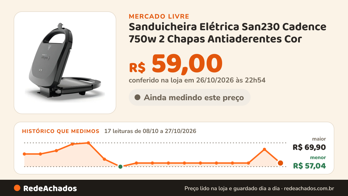 Histórico de preço de Sanduicheira Elétrica San230 Cadence 750w 2 Chapas Antiaderentes Cor no Mercado Livre: 17 leituras de 08/10/2026 a 27/10/2026, menor R$ 57,04, maior R$ 69,90; R$ 59,00 conferido em 26/10/2026 às 22h54