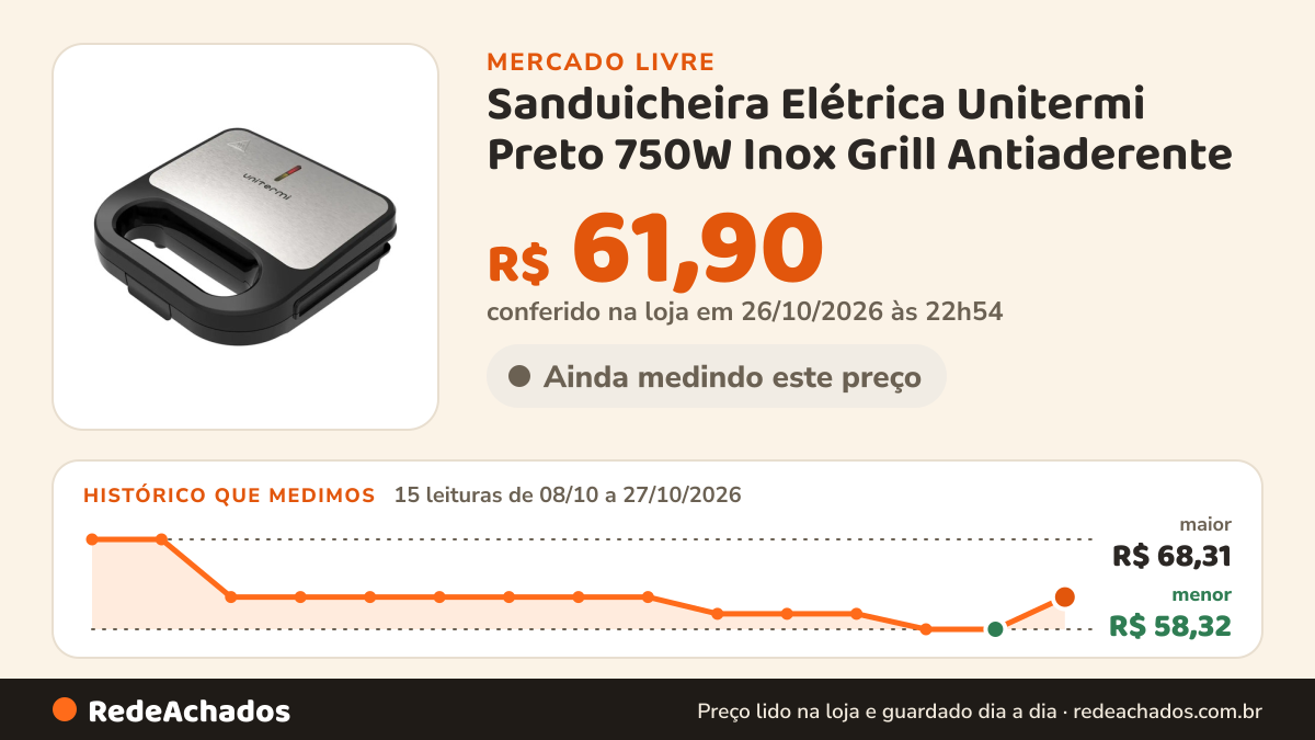Histórico de preço de Sanduicheira Elétrica Unitermi Preto 750W Inox Grill Antiaderente no Mercado Livre: 15 leituras de 08/10/2026 a 27/10/2026, menor R$ 58,32, maior R$ 68,31; R$ 61,90 conferido em 26/10/2026 às 22h54
