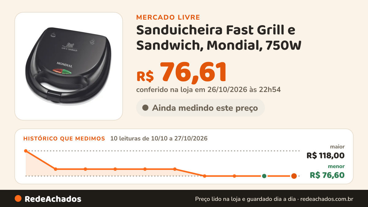 Histórico de preço de Sanduicheira Fast Grill e Sandwich, Mondial, 750W - S-12 no Mercado Livre: 10 leituras de 10/10/2026 a 27/10/2026, menor R$ 76,60, maior R$ 118,00; R$ 76,61 conferido em 26/10/2026 às 22h54