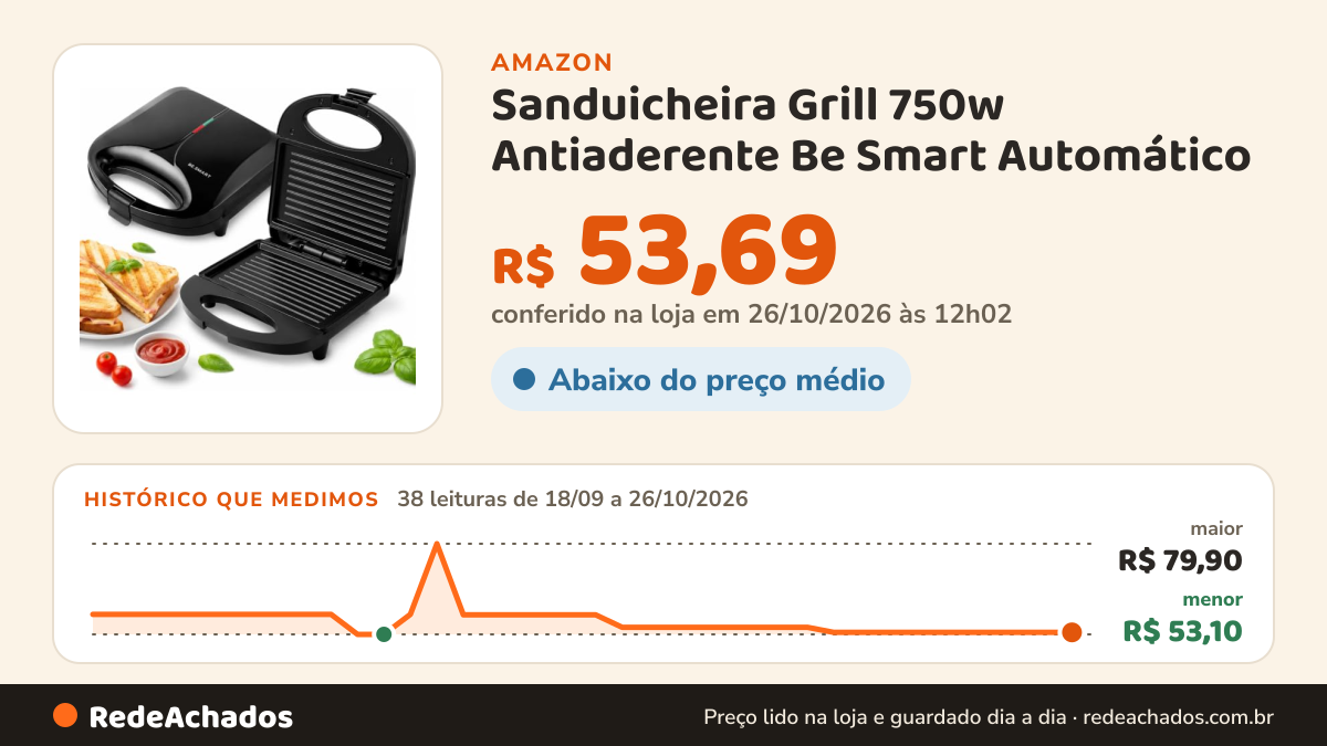 Histórico de preço de Sanduicheira Grill 750w Antiaderente Be Smart Automático na Amazon: 37 leituras de 18/09/2026 a 25/10/2026, menor R$ 53,10, maior R$ 79,90; R$ 53,69 conferido em 25/10/2026 às 05h58