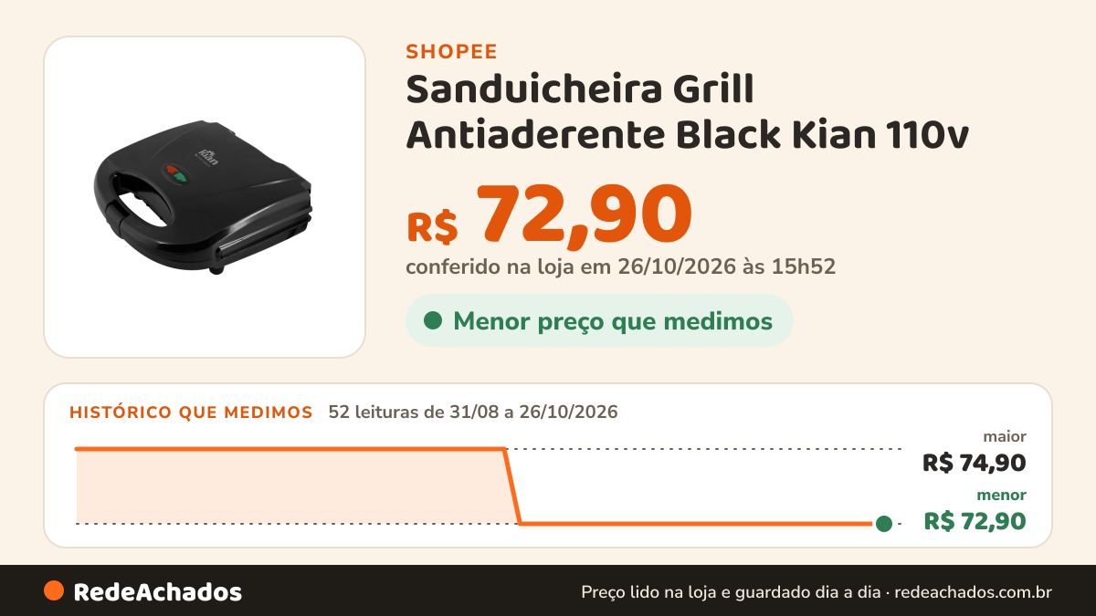 Histórico de preço de Sanduicheira Grill Antiaderente Black Kian 110v / 220v na Shopee: 52 leituras de 31/08/2026 a 26/10/2026, menor R$ 72,90, maior R$ 74,90; R$ 72,90 conferido em 26/10/2026 às 15h52