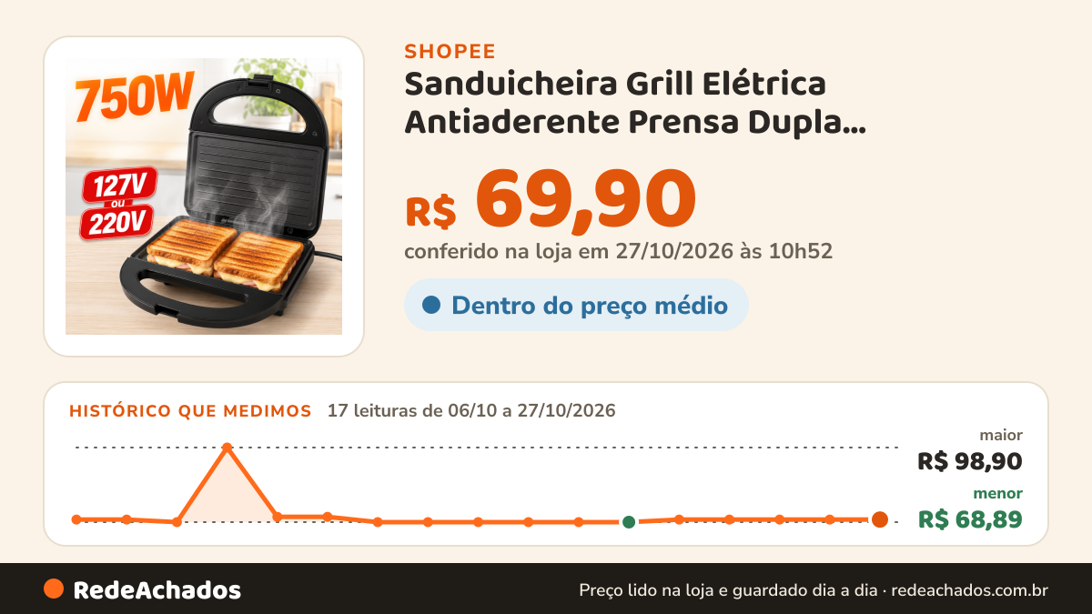 Histórico de preço de Sanduicheira Grill Elétrica Antiaderente Prensa Dupla Multifuncional 110V Ou 220V 750… na Shopee: 17 leituras de 06/10/2026 a 27/10/2026, menor R$ 68,89, maior R$ 98,90; R$ 69,90 conferido em 27/10/2026 às 10h52