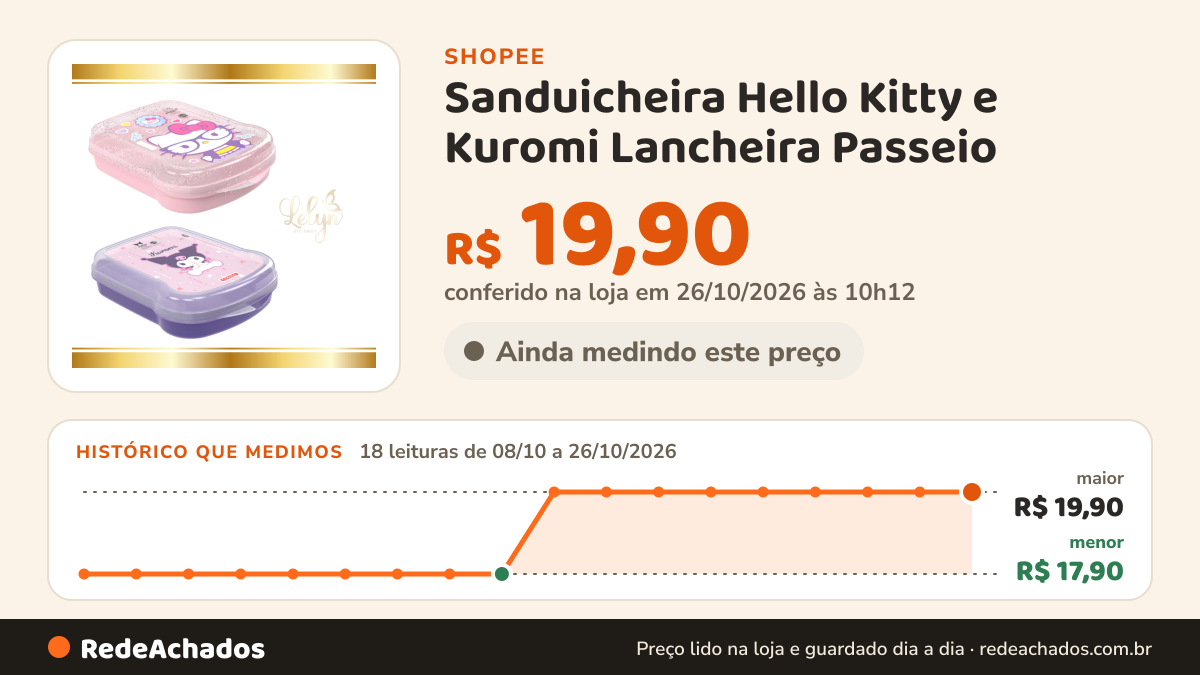 Histórico de preço de Sanduicheira Hello Kitty e Kuromi Lancheira Passeio na Shopee: 18 leituras de 08/10/2026 a 26/10/2026, menor R$ 17,90, maior R$ 19,90; R$ 19,90 conferido em 26/10/2026 às 10h12
