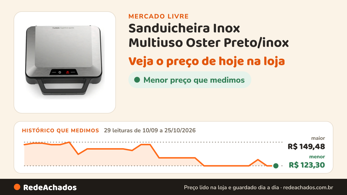 Histórico de preço de Sanduicheira Inox Multiuso Oster Preto/inox no Mercado Livre: 29 leituras de 10/09/2026 a 25/10/2026, menor R$ 123,30, maior R$ 149,48