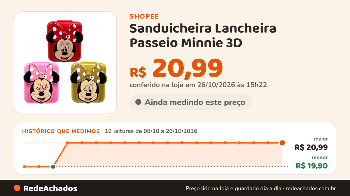Histórico de preço de Sanduicheira Lancheira Passeio Minnie 3D na Shopee: 19 leituras de 08/10/2026 a 26/10/2026, menor R$ 19,90, maior R$ 20,99; R$ 20,99 conferido em 26/10/2026 às 15h22