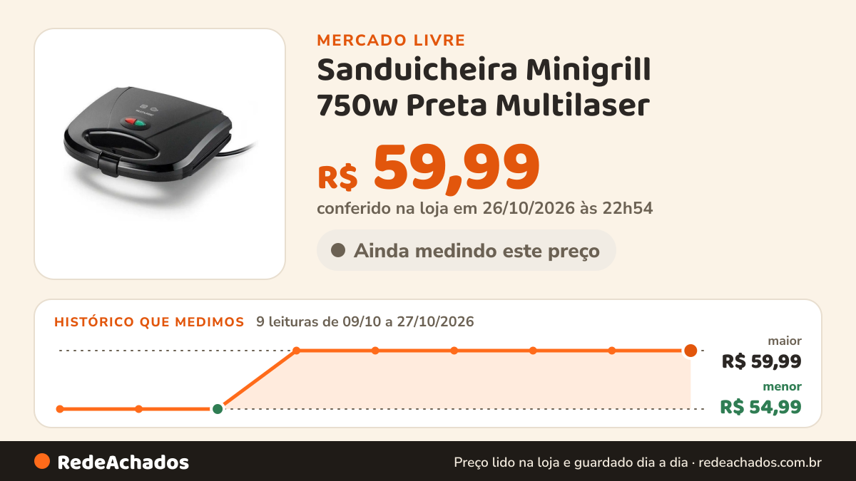 Histórico de preço de Sanduicheira Minigrill 750w Preta Multilaser - Ce043 no Mercado Livre: 8 leituras de 09/10/2026 a 21/10/2026, menor R$ 54,99, maior R$ 59,99