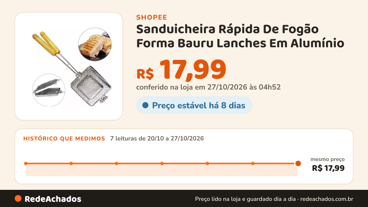 Histórico de preço de Sanduicheira Rápida De Fogão Forma Bauru Lanches Em Alumínio na Shopee: 7 leituras de 20/10/2026 a 27/10/2026, mesmo preço, R$ 17,99, em todas; R$ 17,99 conferido em 27/10/2026 às 04h52