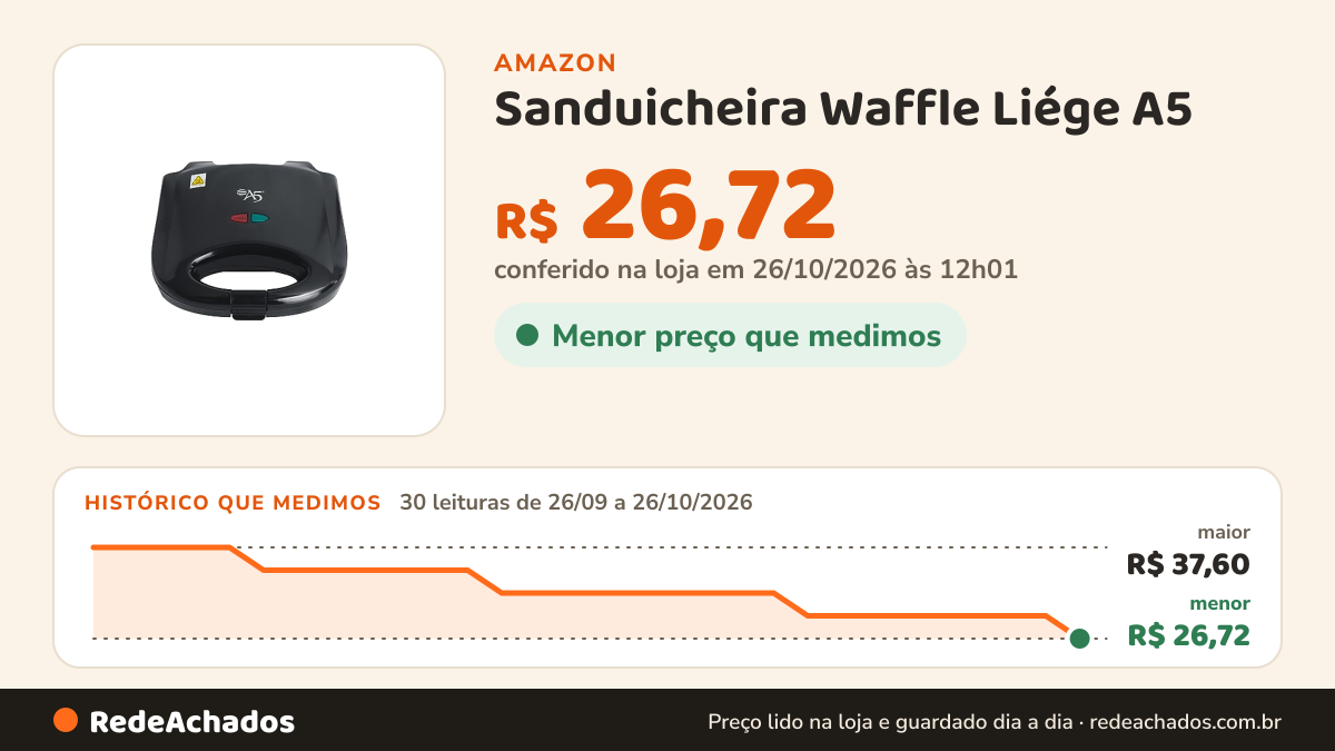Histórico de preço de Sanduicheira Waffle Liége A5 na Amazon: 30 leituras de 26/09/2026 a 26/10/2026, menor R$ 26,72, maior R$ 37,60; R$ 26,72 conferido em 26/10/2026 às 12h01