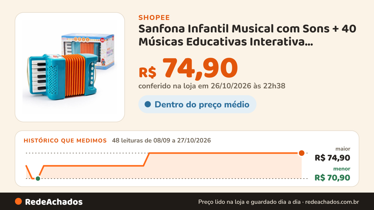 Histórico de preço de Sanfona Infantil Musical com Sons + 40 Músicas Educativas Interativa Criatividade… na Shopee: 48 leituras de 08/09/2026 a 27/10/2026, menor R$ 70,90, maior R$ 74,90; R$ 74,90 conferido em 26/10/2026 às 22h38
