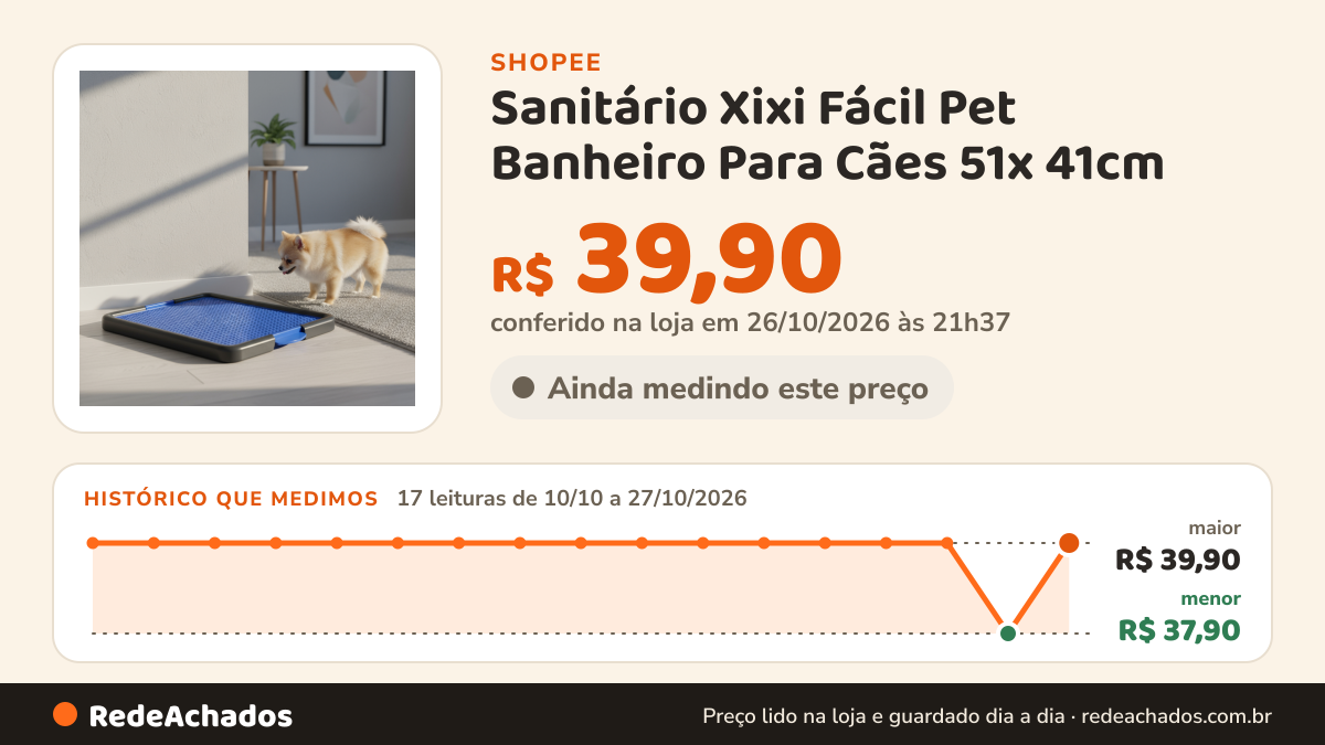 Histórico de preço de Sanitário Xixi Fácil Pet Banheiro Para Cães 51x 41cm na Shopee: 17 leituras de 10/10/2026 a 27/10/2026, menor R$ 37,90, maior R$ 39,90; R$ 39,90 conferido em 26/10/2026 às 21h37