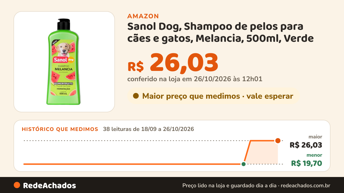 Histórico de preço de Sanol Dog, Shampoo de pelos para cães e gatos, Melancia, 500ml, Verde na Amazon: 37 leituras de 18/09/2026 a 25/10/2026, menor R$ 19,70, maior R$ 26,03; R$ 26,03 conferido em 25/10/2026 às 05h58