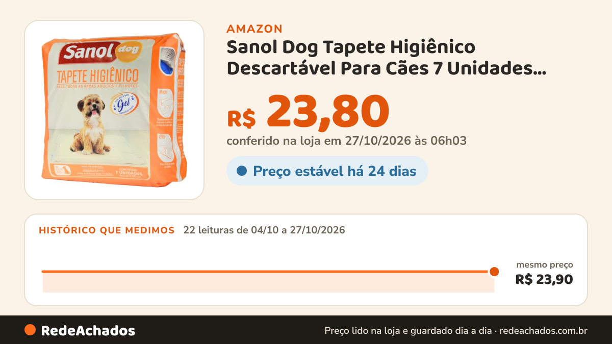 Histórico de preço de Sanol Dog Tapete Higiênico Descartável Para Cães 7 Unidades Branco Tamanho Total 60Cm X… na Amazon: 22 leituras de 04/10/2026 a 27/10/2026, mesmo preço, R$ 23,90, em todas; R$ 23,80 conferido em 27/10/2026 às 06h03