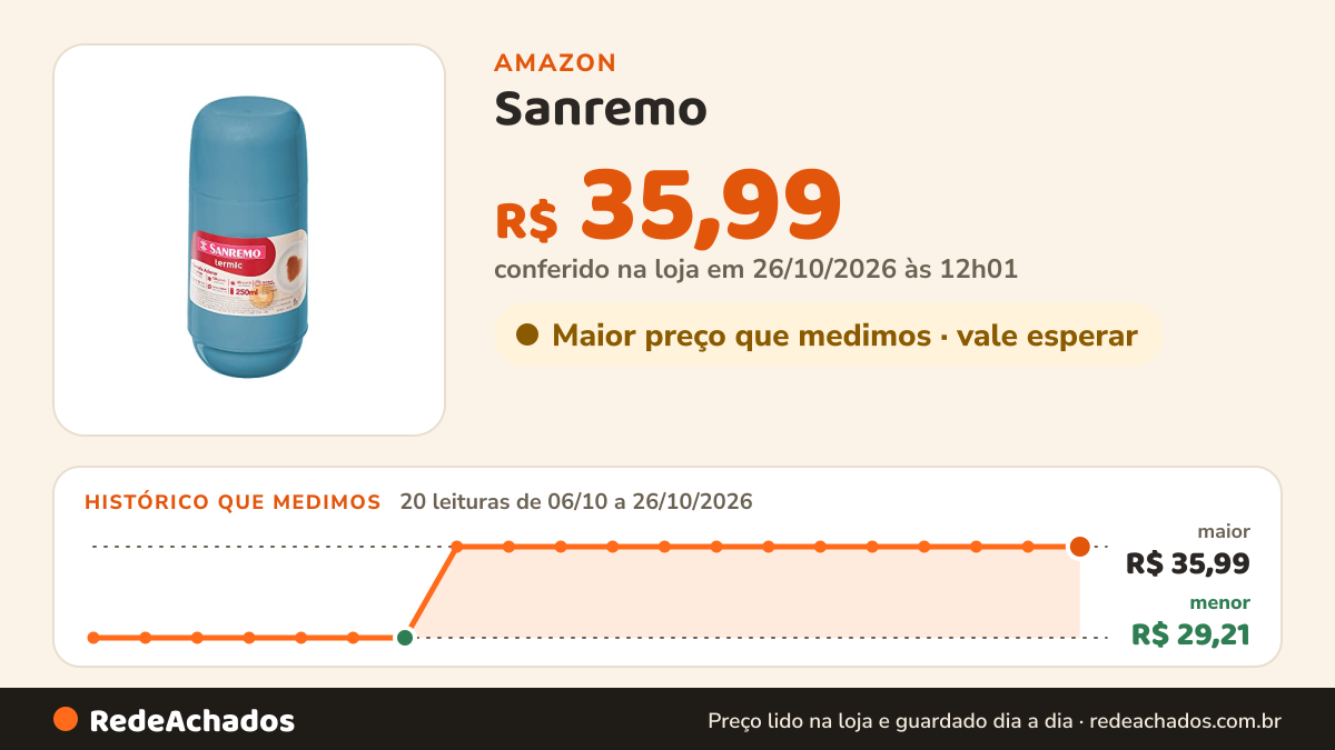 Histórico de preço de Sanremo - Garrafa Térmica Plástica Adorar de 250ml, Linha Termic na Amazon: 20 leituras de 06/10/2026 a 26/10/2026, menor R$ 29,21, maior R$ 35,99; R$ 35,99 conferido em 26/10/2026 às 12h01