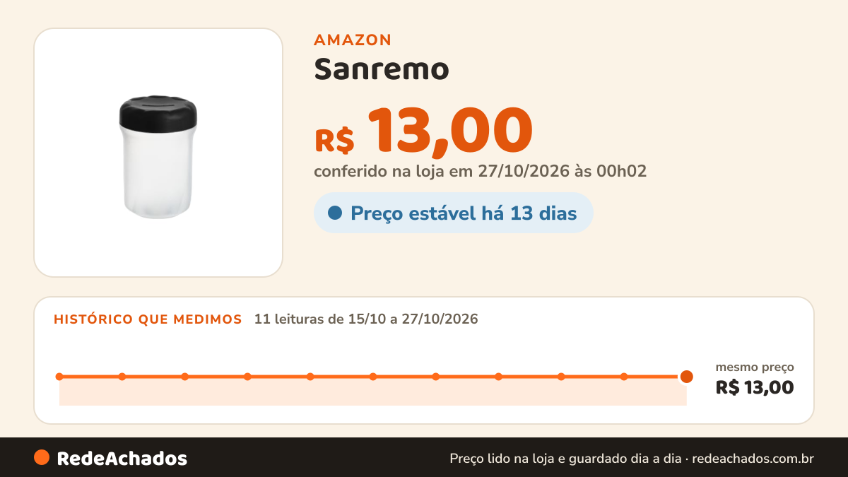 Histórico de preço de Sanremo - Pote Hermético Plástico de 540ml Tampa com Rosca, Linha DiaDia na Amazon: 11 leituras de 15/10/2026 a 27/10/2026, mesmo preço, R$ 13,00, em todas; R$ 13,00 conferido em 27/10/2026 às 00h02