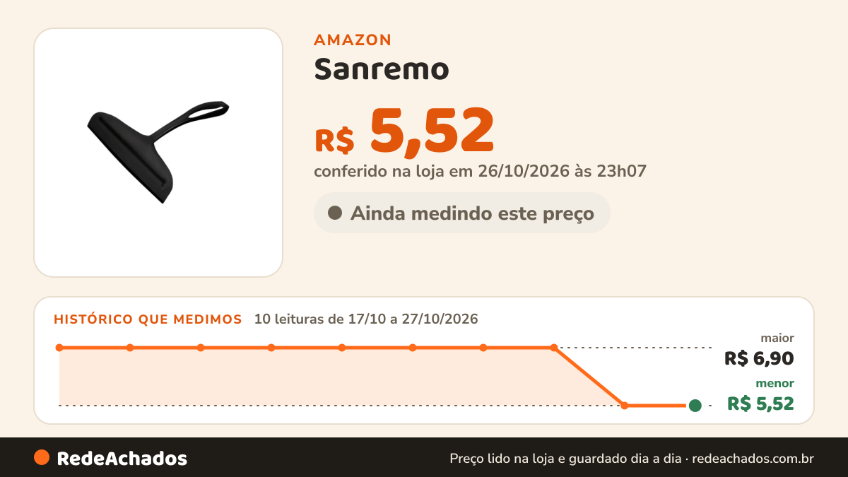 Histórico de preço de Sanremo - Rodo Plástico para Pia de 14cm, Cor Preta Linha Casar na Amazon: 10 leituras de 17/10/2026 a 27/10/2026, menor R$ 5,52, maior R$ 6,90; R$ 5,52 conferido em 26/10/2026 às 23h07