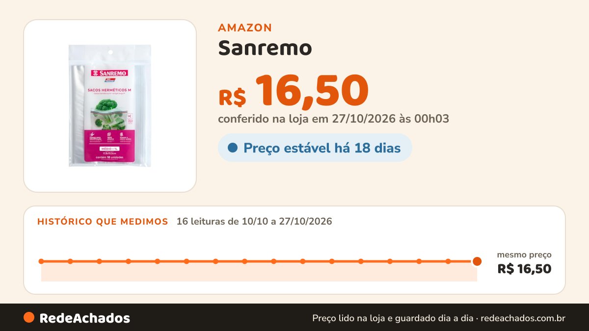Histórico de preço de Sanremo - Saco Hermético Cristal de Fecho Duplo de 1 Litro, Embalagem com 10 Unidades… na Amazon: 16 leituras de 10/10/2026 a 27/10/2026, mesmo preço, R$ 16,50, em todas; R$ 16,50 conferido em 27/10/2026 às 00h03