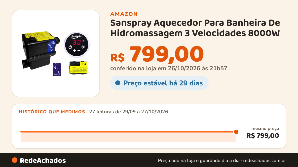 Histórico de preço de Sanspray Aquecedor Para Banheira De Hidromassagem 3 Velocidades 8000W - 220V na Amazon: 27 leituras de 29/09/2026 a 27/10/2026, mesmo preço, R$ 799,00, em todas; R$ 799,00 conferido em 26/10/2026 às 21h57