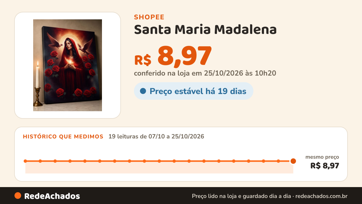 Histórico de preço de Santa Maria Madalena (ou Magdalena) Quadro Decorativo placa mdf ENVIO IMEDIATO na Shopee: 19 leituras de 07/10/2026 a 25/10/2026, mesmo preço, R$ 8,97, em todas; R$ 8,97 conferido em 25/10/2026 às 10h20