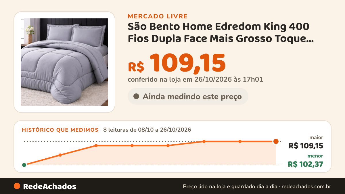 Histórico de preço de São Bento Home Edredom King 400 Fios Dupla Face Mais Grosso Toque Macio no Mercado Livre: 8 leituras de 08/10/2026 a 26/10/2026, menor R$ 102,37, maior R$ 109,15; R$ 109,15 conferido em 26/10/2026 às 17h01