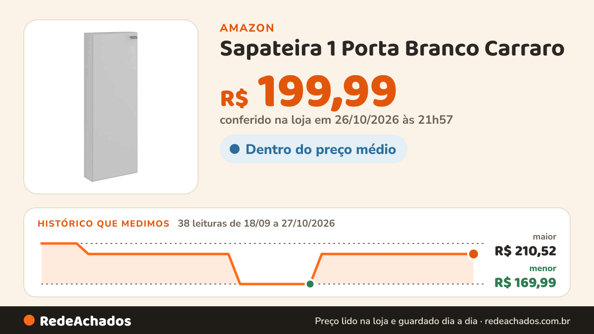 Histórico de preço de Sapateira 1 Porta Branco Carraro na Amazon: 38 leituras de 18/09/2026 a 27/10/2026, menor R$ 169,99, maior R$ 210,52; R$ 199,99 conferido em 26/10/2026 às 21h57