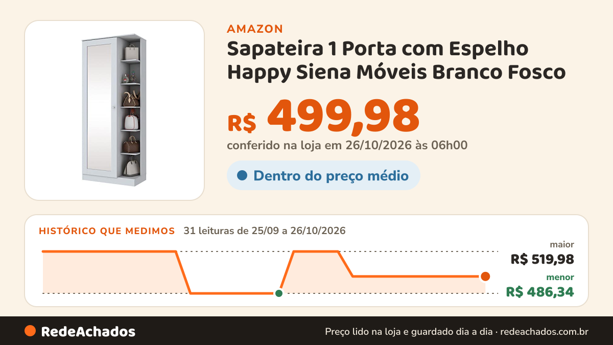 Histórico de preço de Sapateira 1 Porta com Espelho Happy Siena Móveis Branco Fosco na Amazon: 31 leituras de 25/09/2026 a 26/10/2026, menor R$ 486,34, maior R$ 519,98; R$ 499,98 conferido em 26/10/2026 às 06h00
